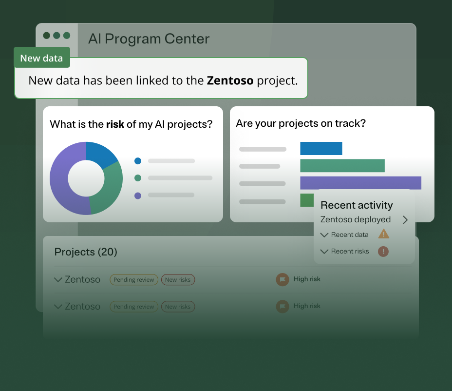Painel de controle do produto AI Governance