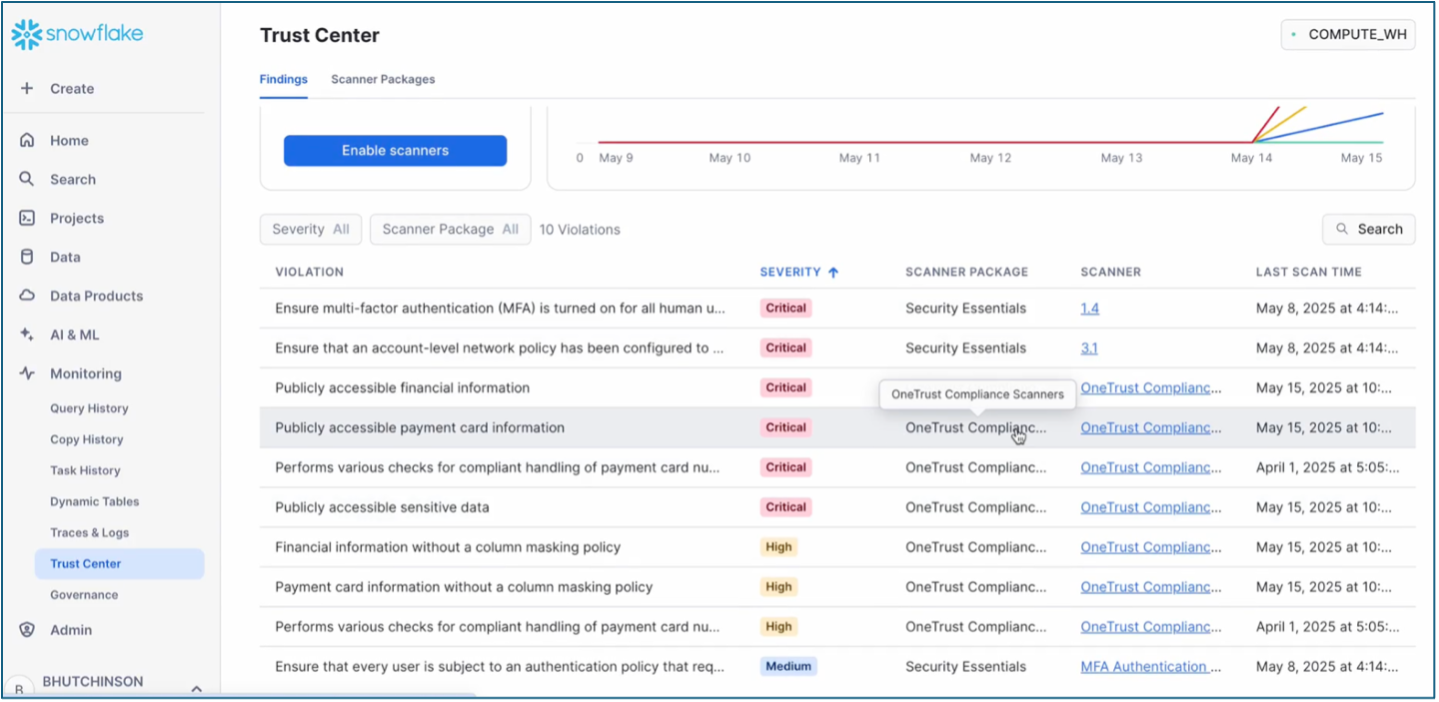 Screenshot of the results from OneTrust compliance scanners on the Snowflake dashboard.