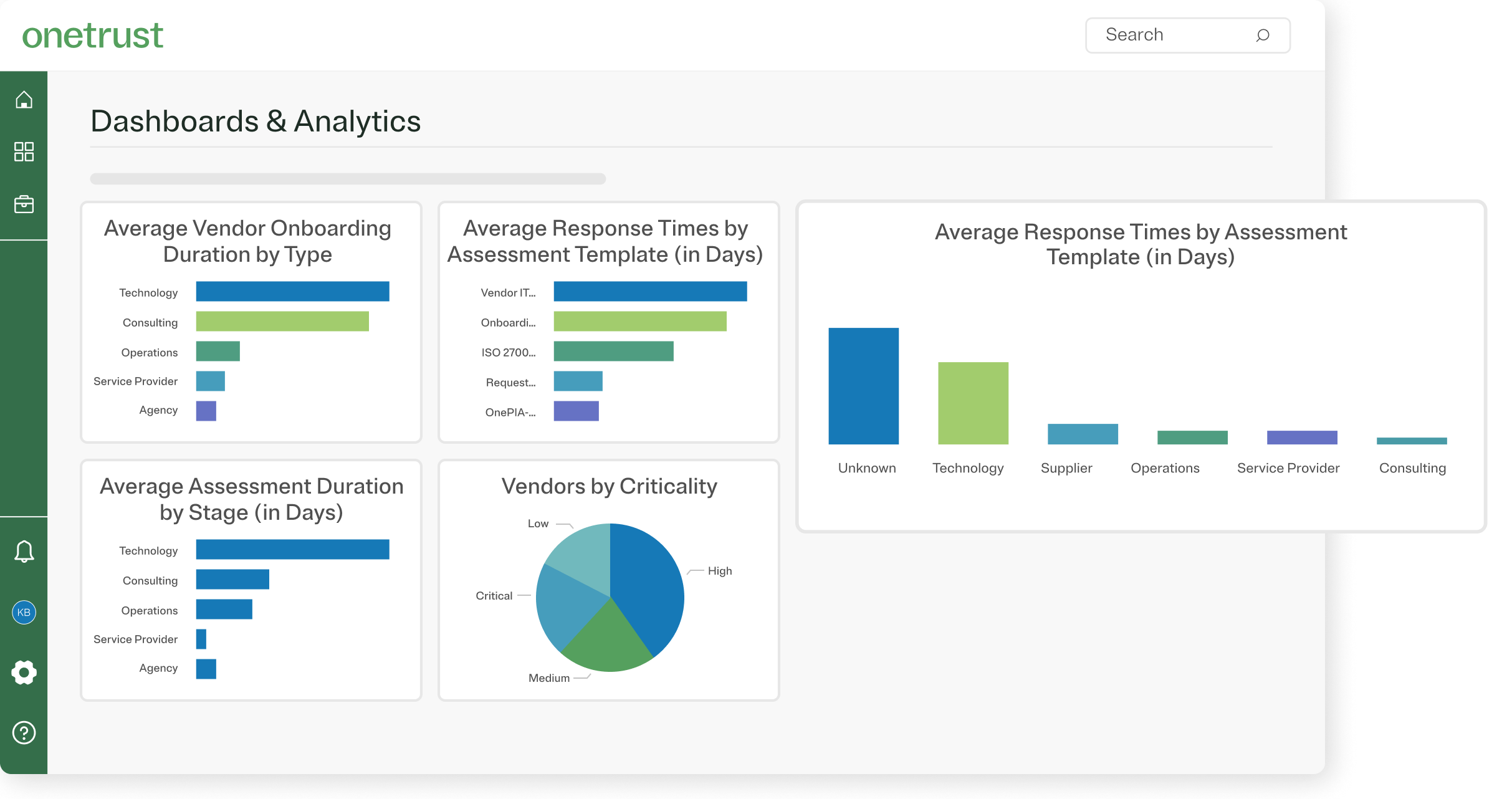 Third Party management dashboard