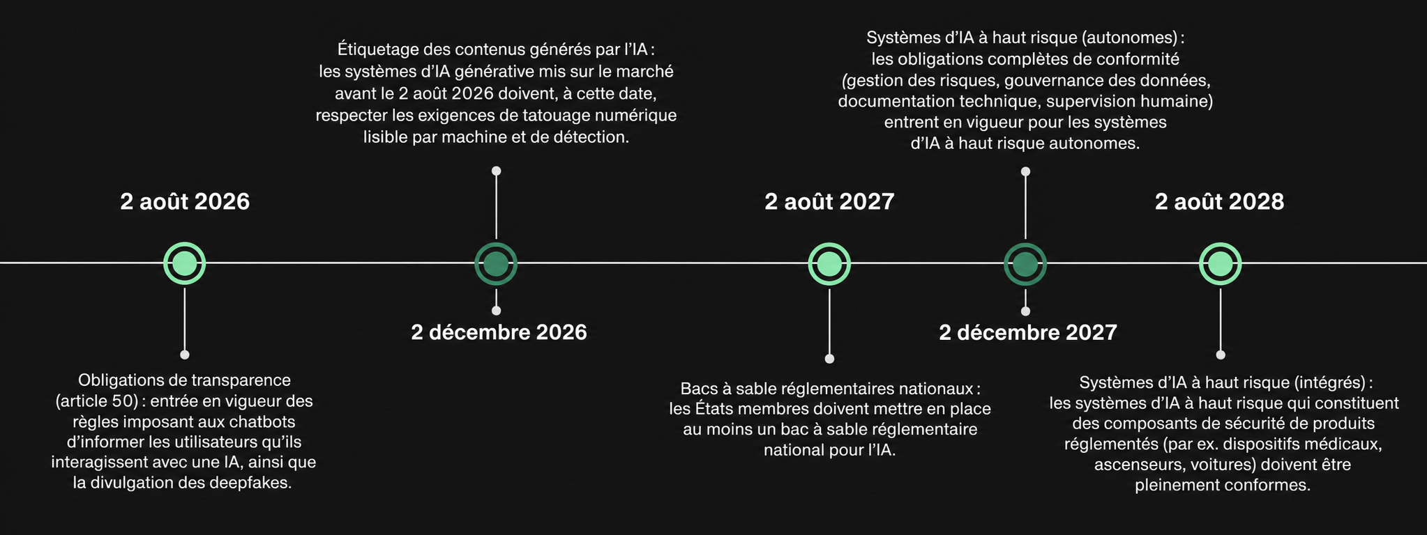 ot-graphic-timeline-fr