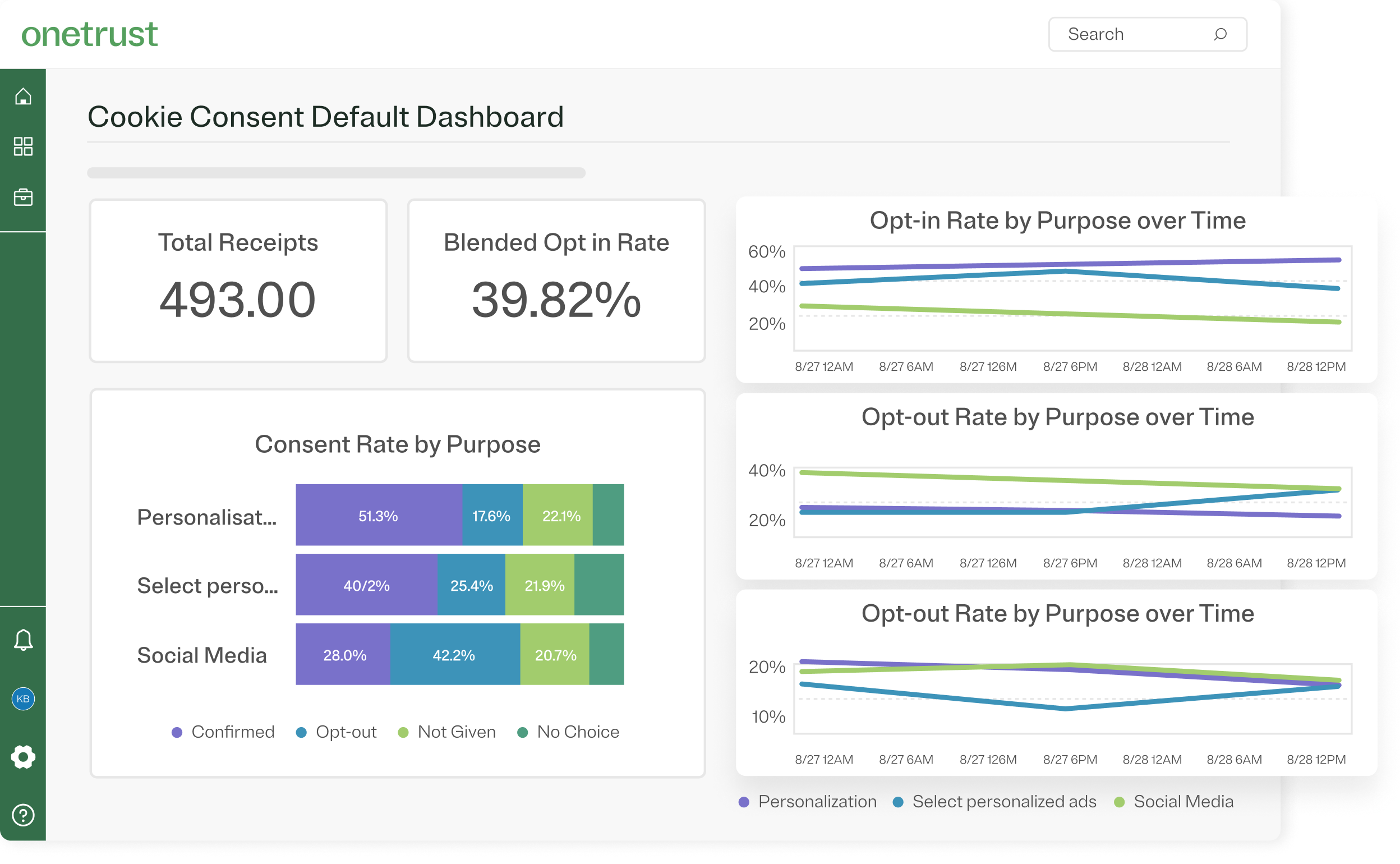 Consent and preferences dashbaord