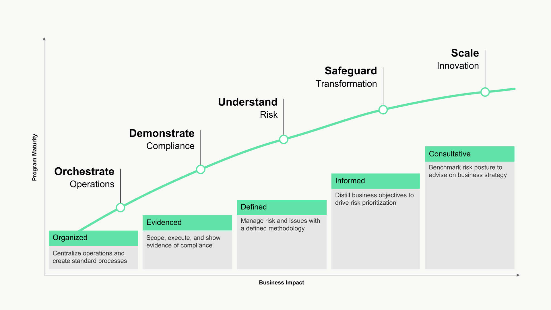 Integrated risk maturity model - stage 5 highlight
